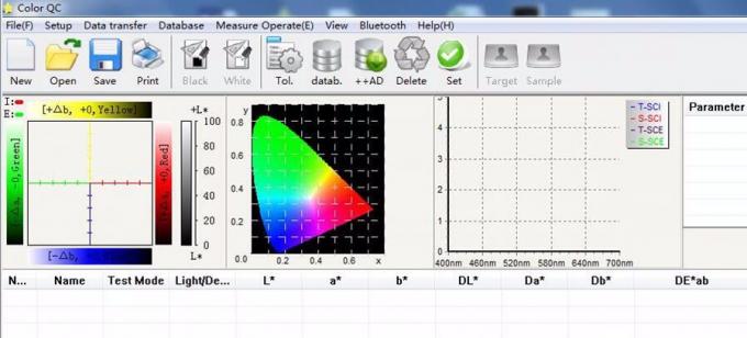 spectrophotometer χρώματος υφάσματος
